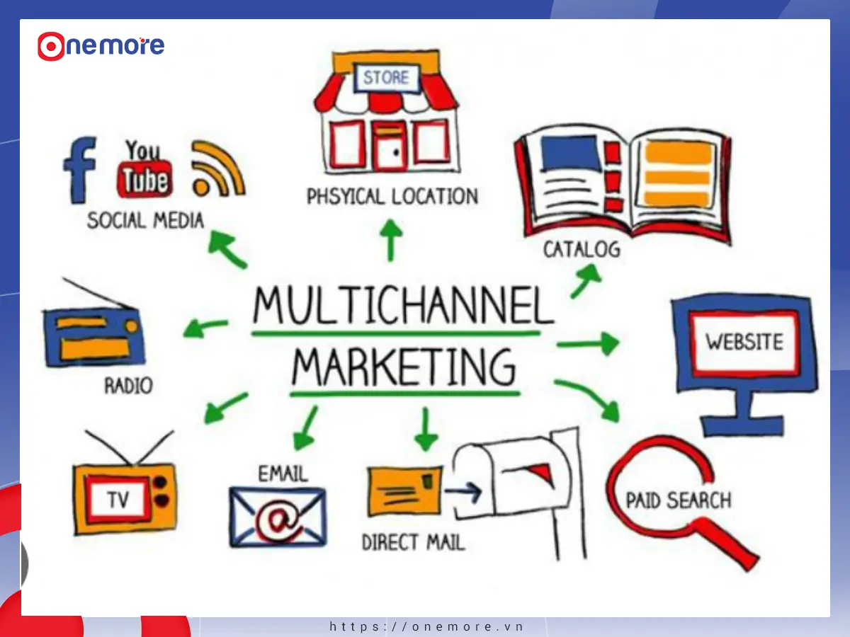 Từ chiến lược đến thực thi Marketing 