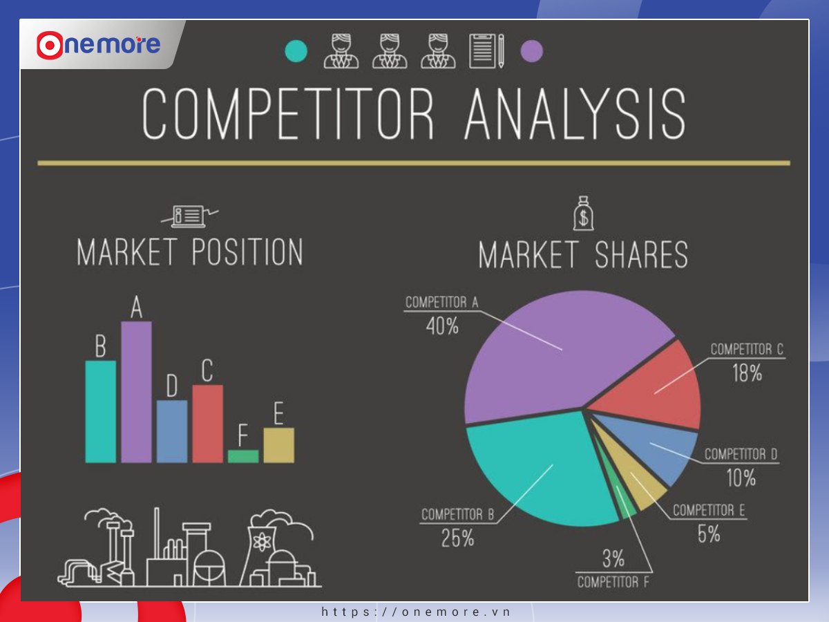 Phân tích đối thủ cạnh tranh 