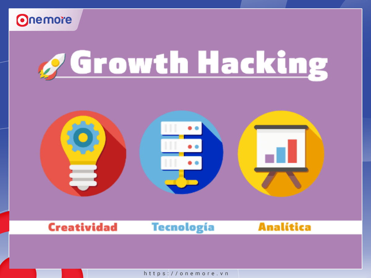 growth hacking là gì 