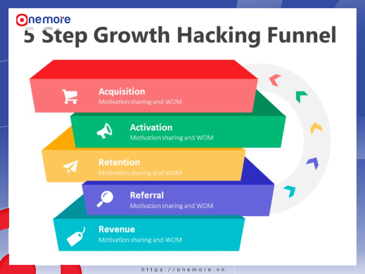 growth hacking là gì 