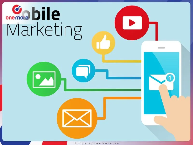 mobile marketing