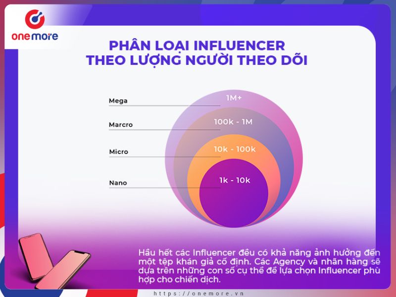 influencer marketing là gì